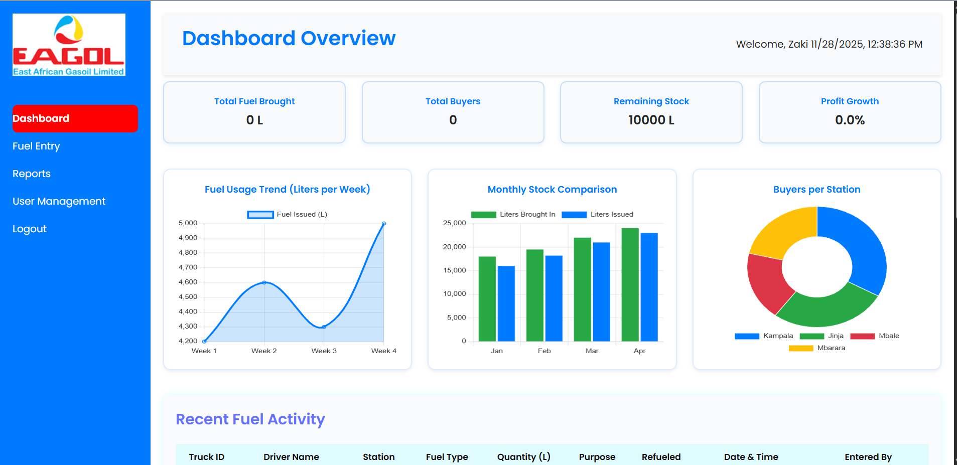 Fuel Inventory Management project screenshot